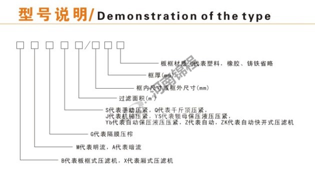 自動(dòng)拉板可沖洗濾布?jí)簽V機(jī)(圖1)